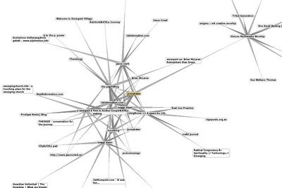 Bloggraph