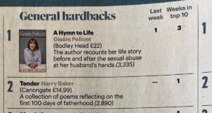 Read more about the article sunday times bestseller – go harry!